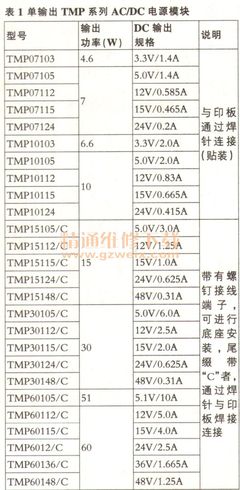 TMP系列AC/DC電源模塊 核心參數(shù)詳解與應(yīng)用指南